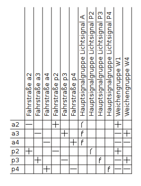 stellsi_verschlussregister_signal.png